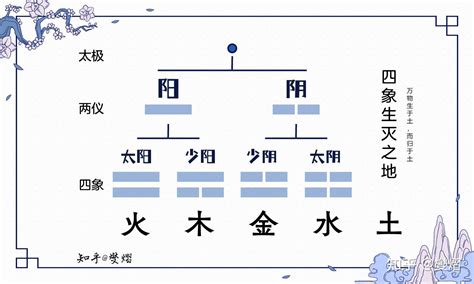 五行丁火|天干专论丁火